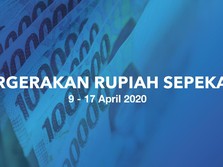 Jadi Jawara di Asia, Begini Pergerakan Rupiah Pekan Ini
