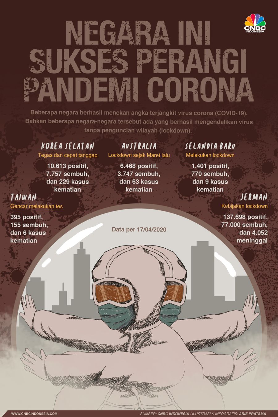 Infografis: Negara-negara yang Sukses Perangi Pandemi Corona