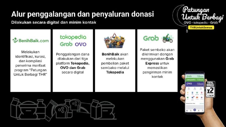 Dok: Grab