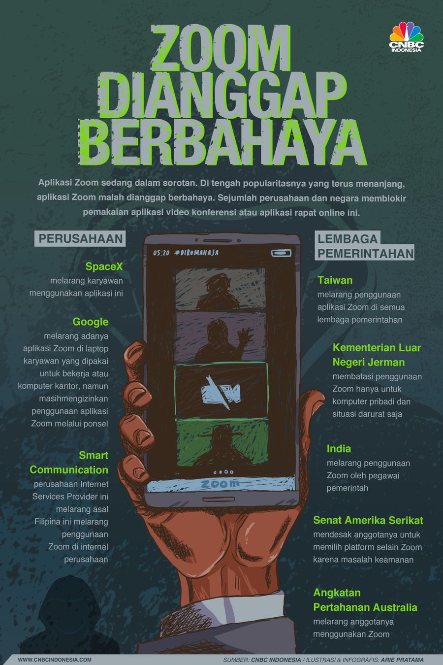 Infografis: Zoom Dianggap Berbahaya Infografis: Zoom Dianggap Berbahaya