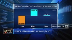 Corona Makin Berasa, Ekspor Jepang Kena Imbasnya