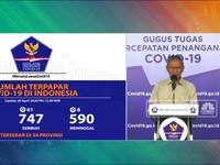 20 April, Jumlah Pasien Positif Corona RI Menjadi 6.760 Kasus