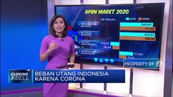 Beban Utang Indonesia  Karena Corona
