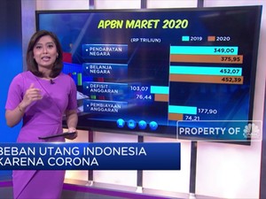 Beban Utang Indonesia  Karena Corona