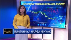 Runtuhnya Harga Minyak!