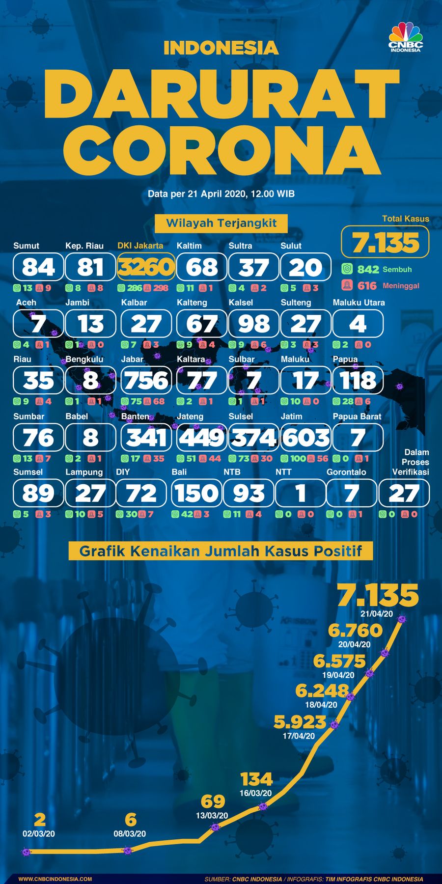 Infografis: Indonesia Darurat Corona (per 21 April 2020) Infografis: Indonesia Darurat Corona (per 21 April 2020)