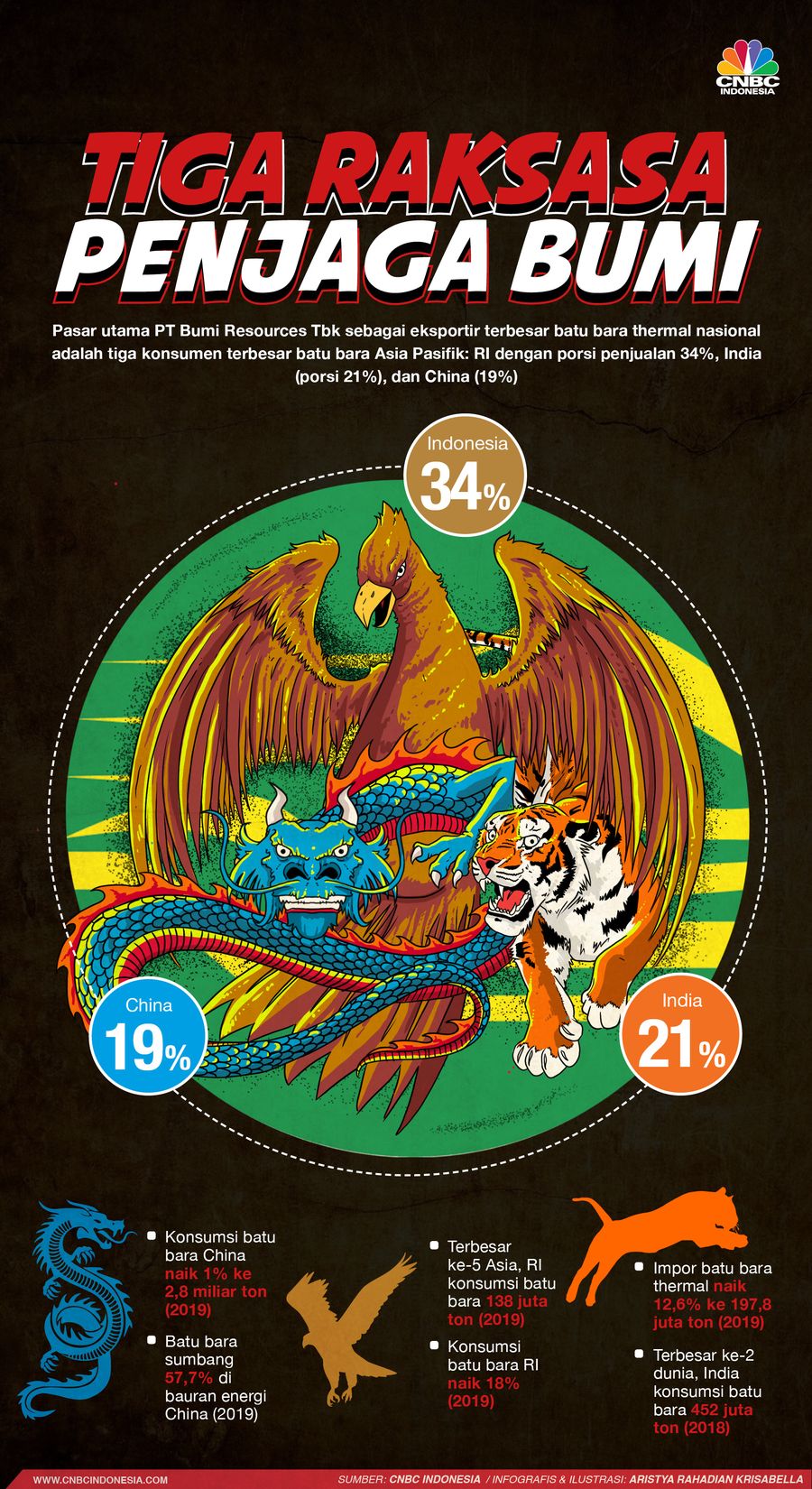 Infografis/ Tiga Rakasasa Penjaga BUMI/Aristya Rahadian Krisabella