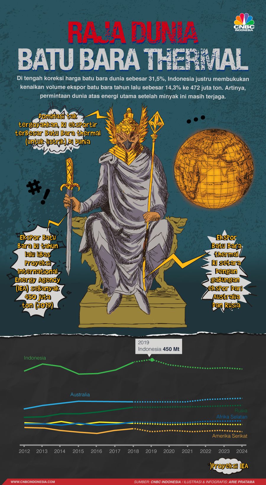 Infografis: Raja Dunia Batu Bara Thermal