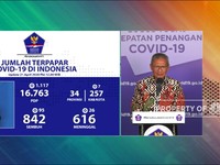 21 April, Jumlah Pasien Positif Corona RI Mencapai 7.135