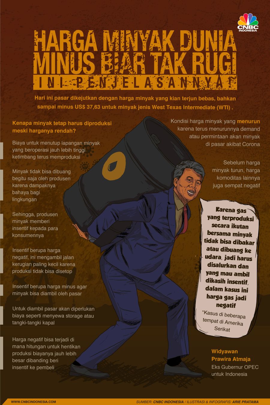 Infografis: Harga Minyak Dunia Minus Biar Tak Rugi, Ini Penjelasannya!