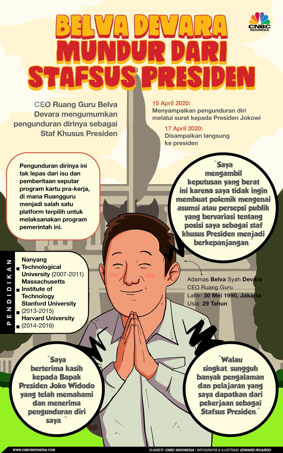 Infografis, Belva Devara Mundur dari Stafsus Presiden