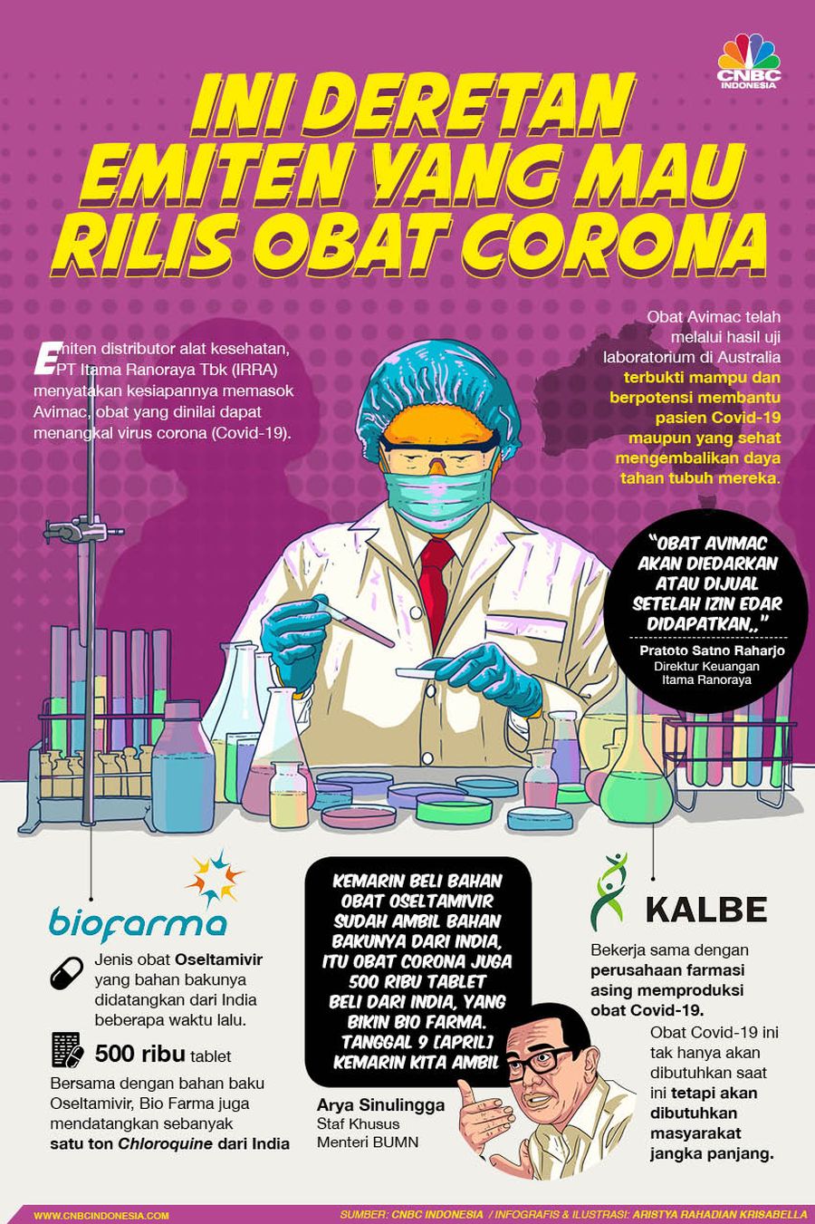 Infografis/ini deretan emiten yang mau rilis obat corona/Aristya Rahadian Krisabella Infografis/ini deretan emiten yang mau rilis obat corona/Aristya Rahadian Krisabella