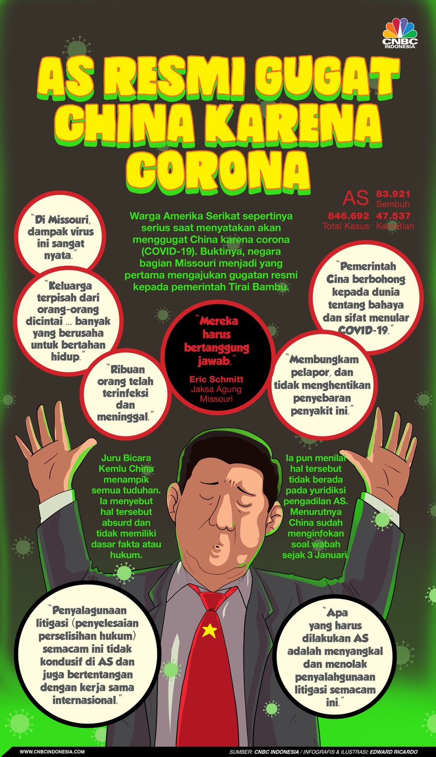 Infografis, AS Resmi Gugat China karena corona Infografis, AS Resmi Gugat China karena corona
