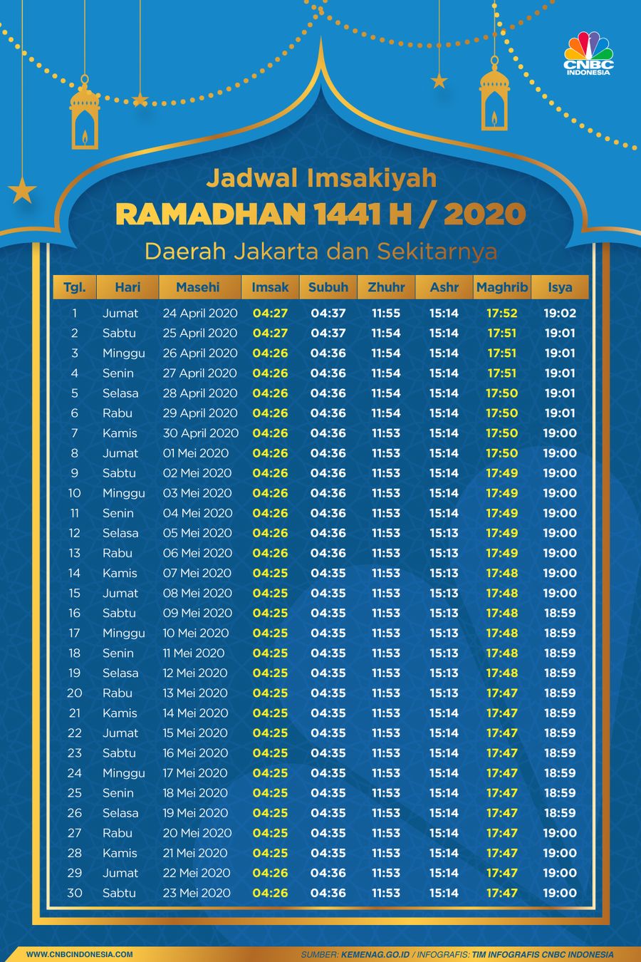 Infografis: Jadwal Imsakiyah Ramadhan 1441 H/2020