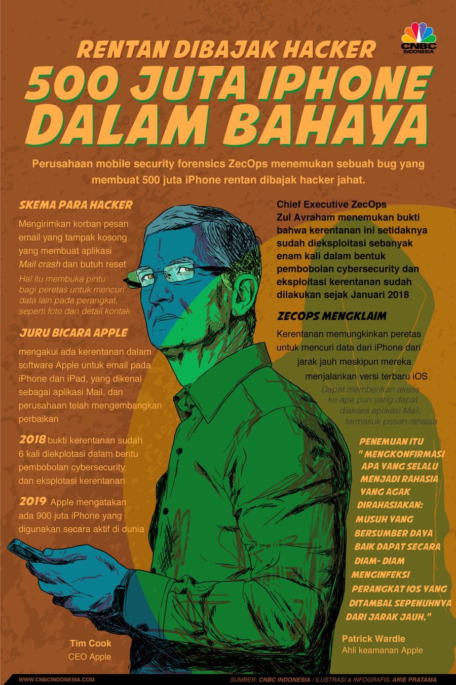 Infografis: Rentan Dibajak Hacker, 500 Juta iPhone Dalam Bahaya Infografis: Rentan Dibajak Hacker, 500 Juta iPhone Dalam Bahaya