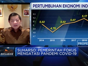 Bappenas Proyeksi PDB RI di 2020 Terkoreksi Jadi 2,2%