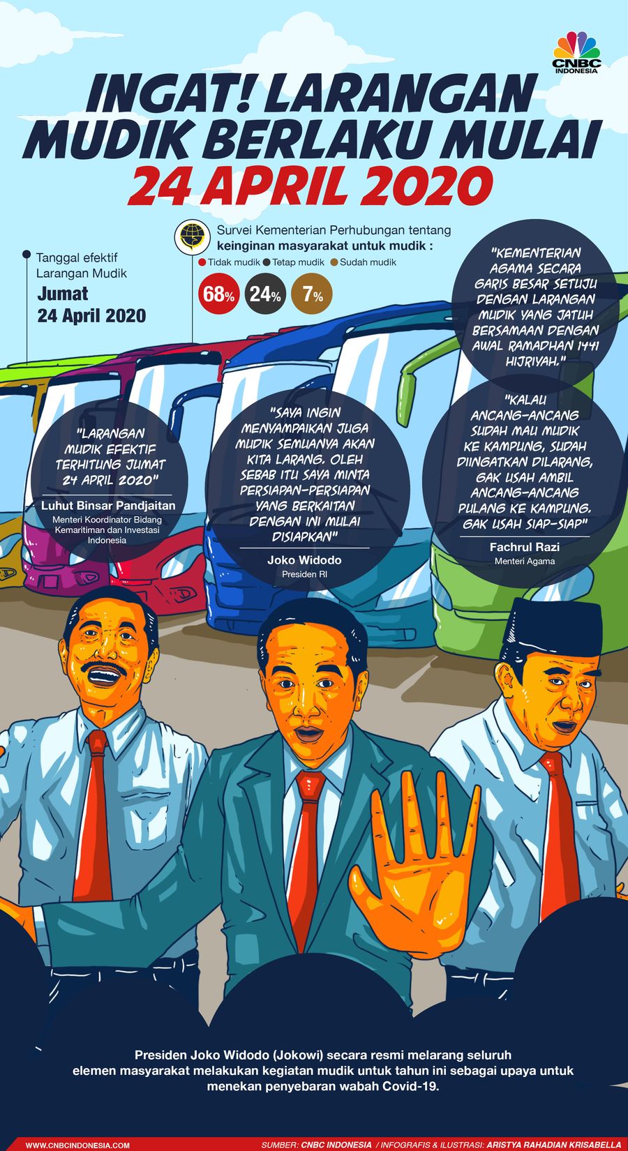 Infografis/Ingat! Larangan Mudik Berlaku Mulai 24 April 2020/Aristya Rahadian Krisabella Infografis/Ingat! Larangan Mudik Berlaku Mulai 24 April 2020/Aristya Rahadian Krisabella