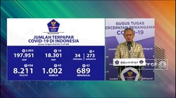 24 April, Pasien Postif Corona RI Tembus Angka 8.211 Kasus
