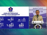 24 April, Pasien Postif Corona RI Tembus Angka 8.211 Kasus