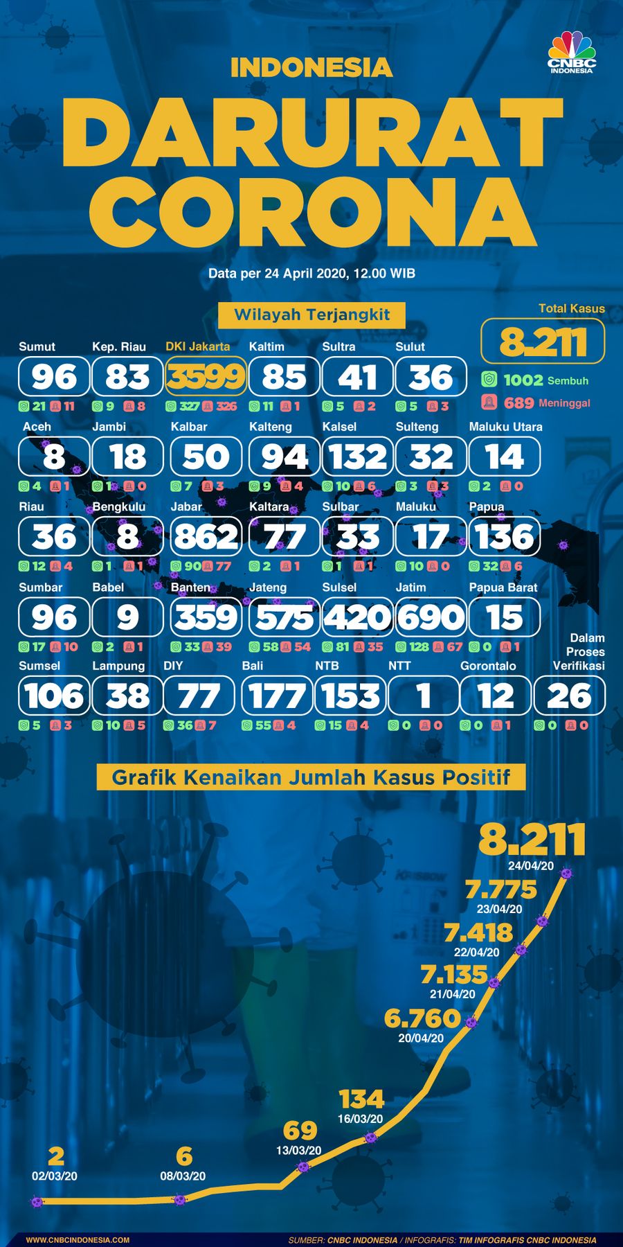 Infografis: Indonesia Darurat Corona (per 24 April 2020)