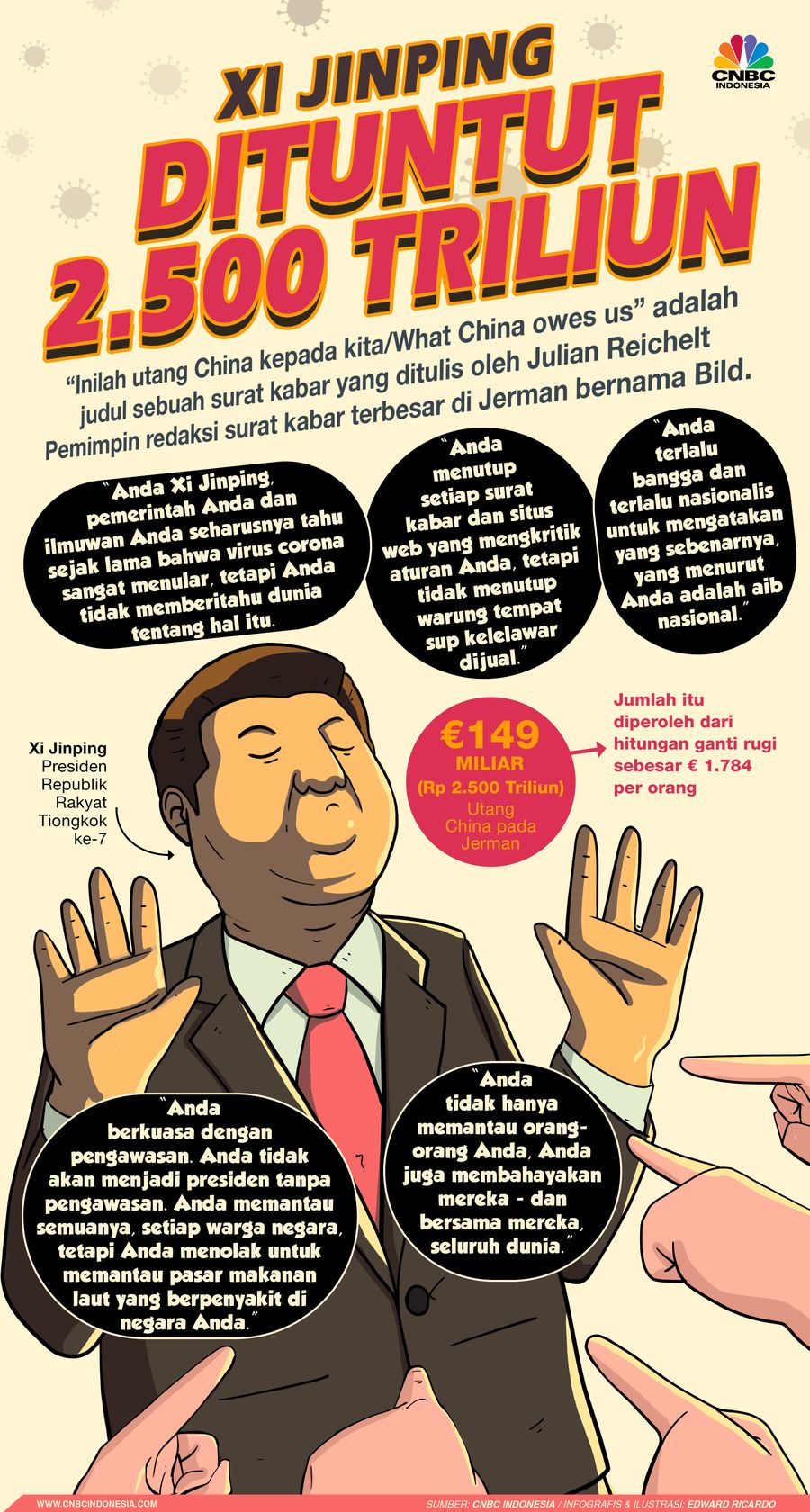 INFOGRAFIS, Xi Jinping Dituntut 2.500 Triliun