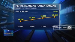 Harga Bahan Pangan Merangkak Naik di Awal Ramadan