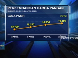 Harga Bahan Pangan Merangkak Naik di Awal Ramadan