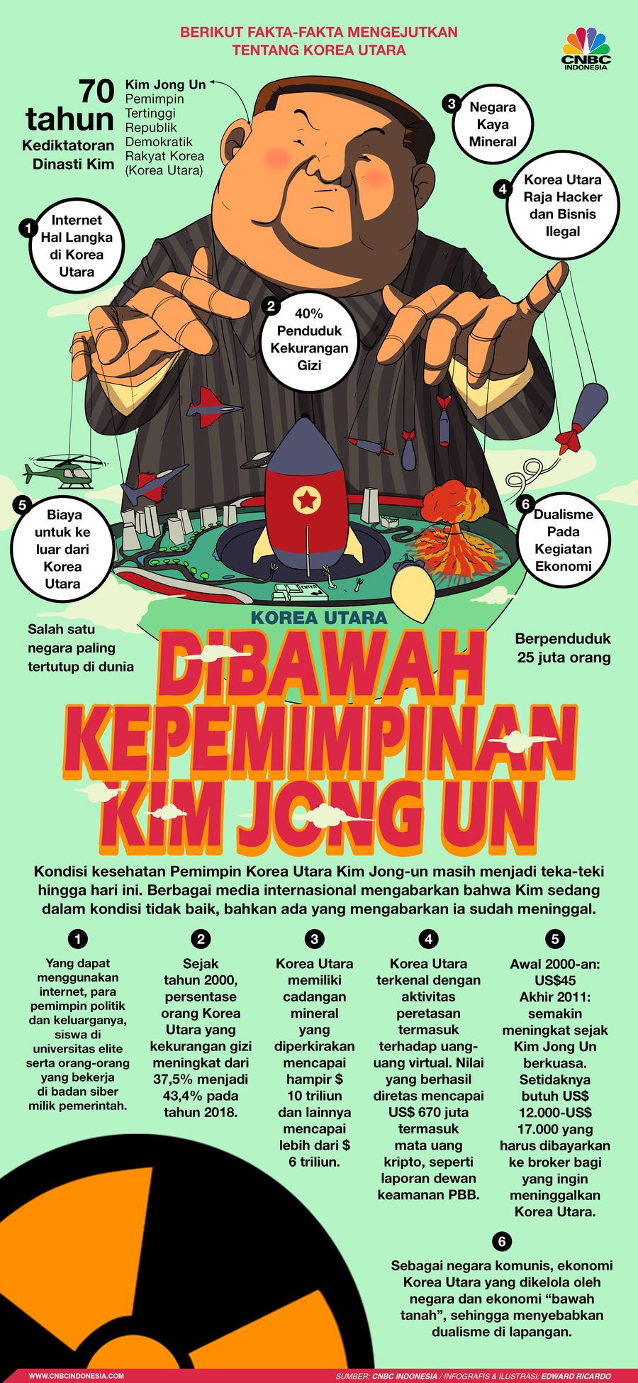 Infografis, Korea Utara Dibawah Kepemimpinan Kim Jong Un