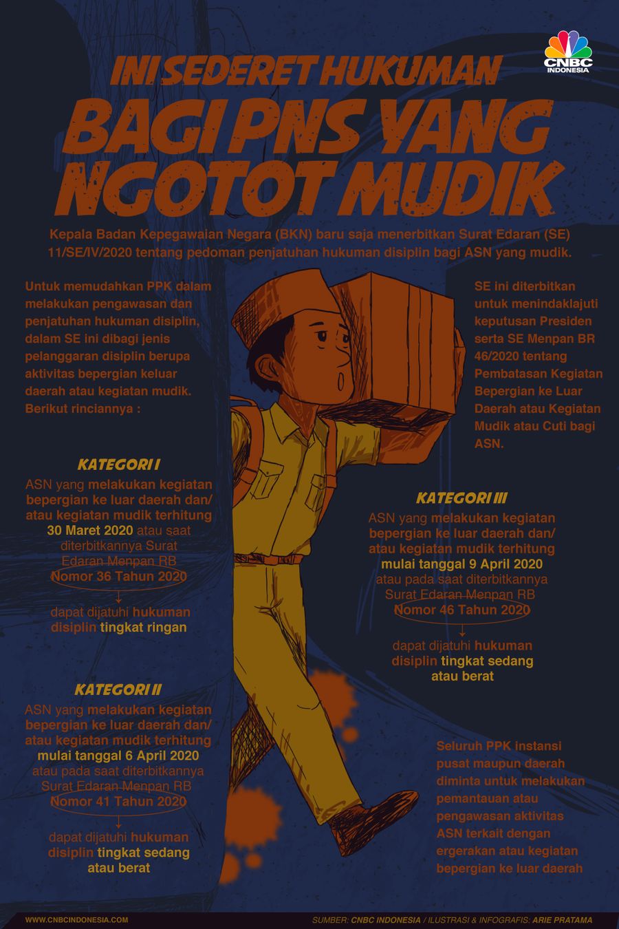 Infografis: Ini Sederet Hukuman Bagi PNS yang Ngotot Mudik Infografis: Ini Sederet Hukuman Bagi PNS yang Ngotot Mudik