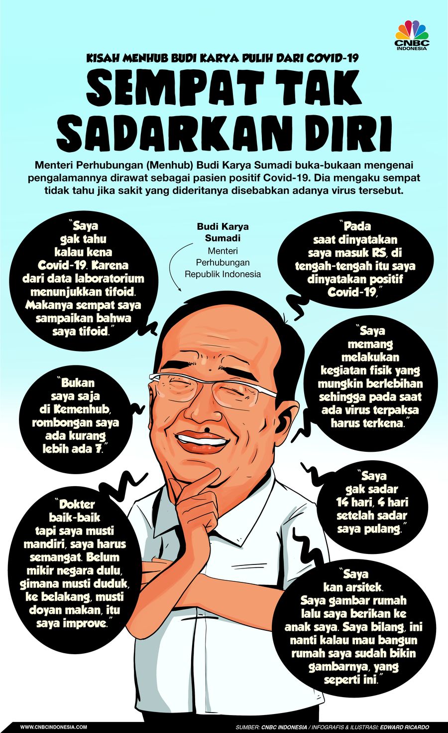 Infografis, Kisah Menhub Budi Karya Pulih Dari Covid-19