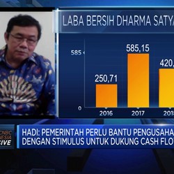 Tertekan Corona, Pendapatan Triputra Group Turun Hingga 30%
