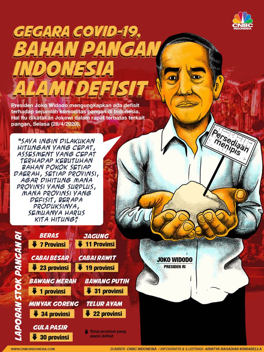 Infografis/Gegara Covid-19,  Bahan Pangan indonesia alami Defisit/Aristya Rahadian Krisabella