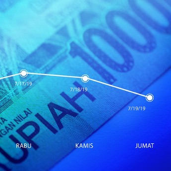 Pergerakan Rupiah Sepekan: Gagah Tak Terbendung