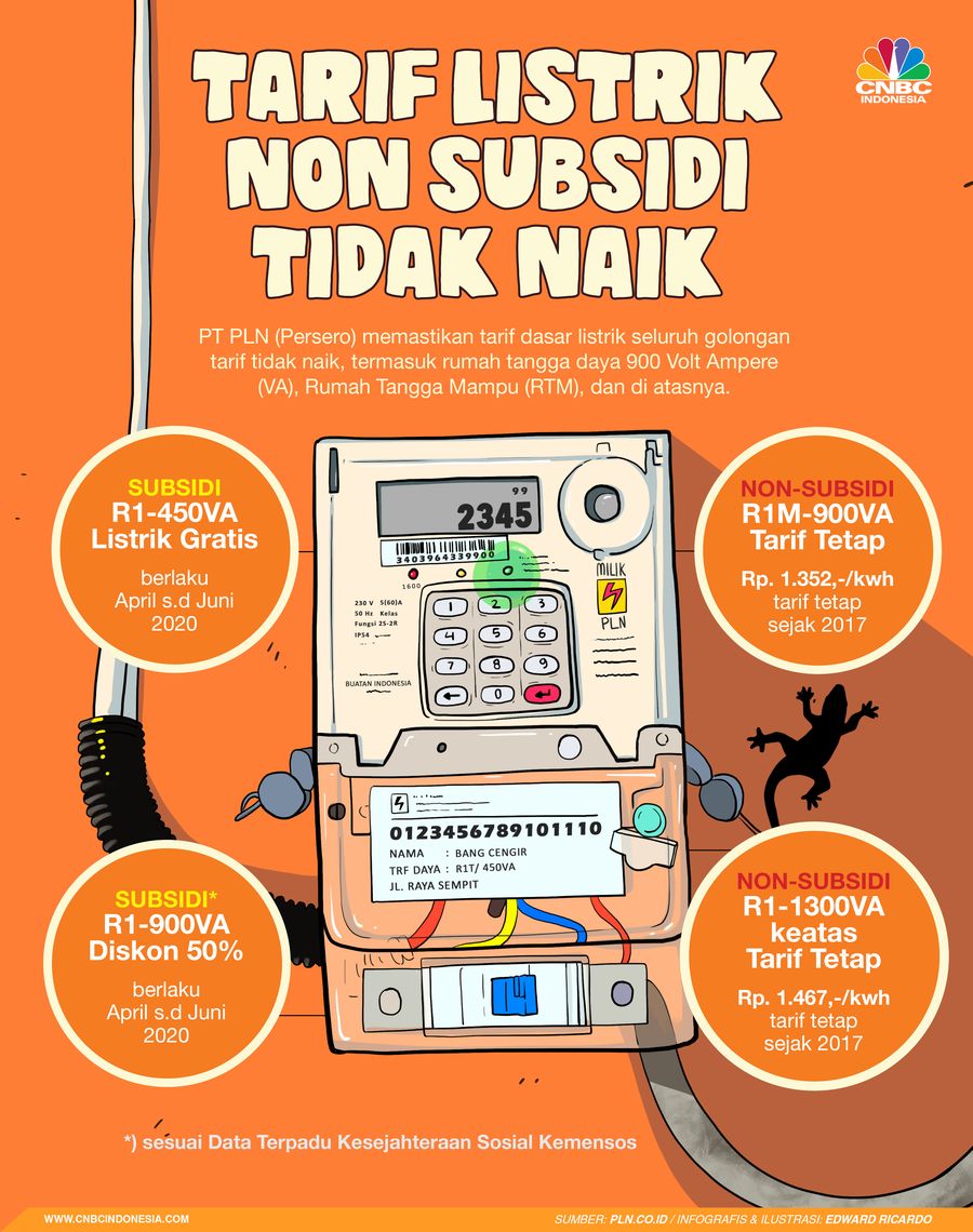 INFOGRAFIS, Tarif Listrik Non Subsidi Tidak Naik Tarif Listrik Non Subsidi Tidak Naik