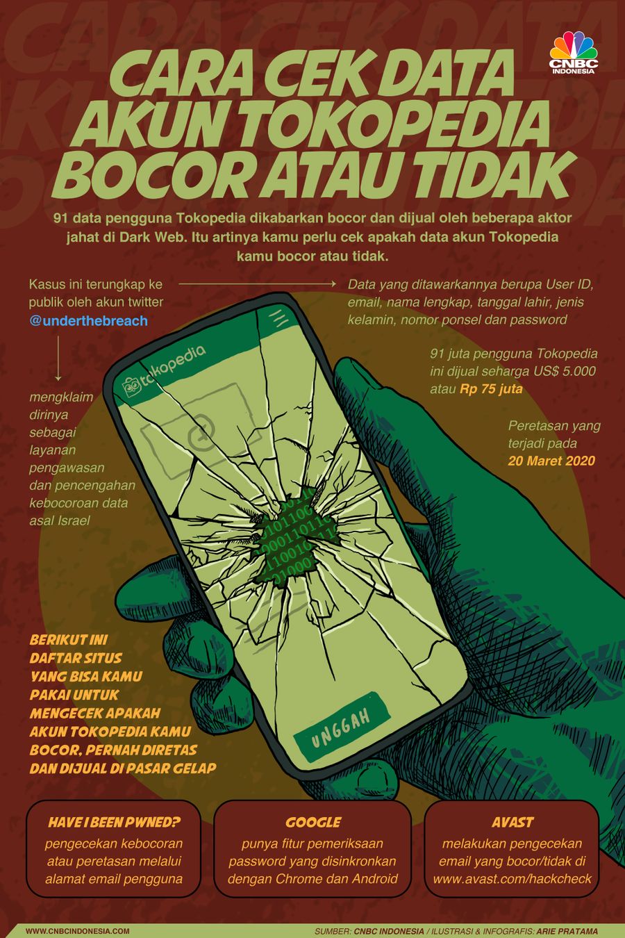 Infografis: Cara Cek Data Akun Tokopedia Bocor atau Tidak