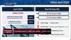 BPS: Inflasi April 2020 Mencapai 0,08% (mtm)