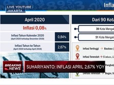 BPS: Inflasi April 2020 Mencapai 0,08% (mtm)
