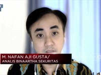 Awal Pekan, IHSG Dibuka Melemah Lebih Dari 2%