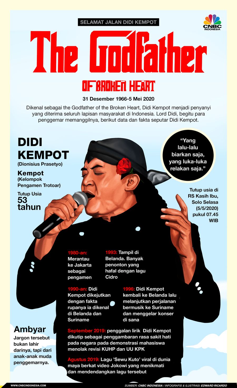 INFOGRAFIS, Selamat Jalan Didi Kempot, The Godfather of Broken Heart