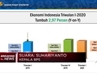 BPS:  PDB RI Q1-2020 Tumbuh 2,97% (YoY)