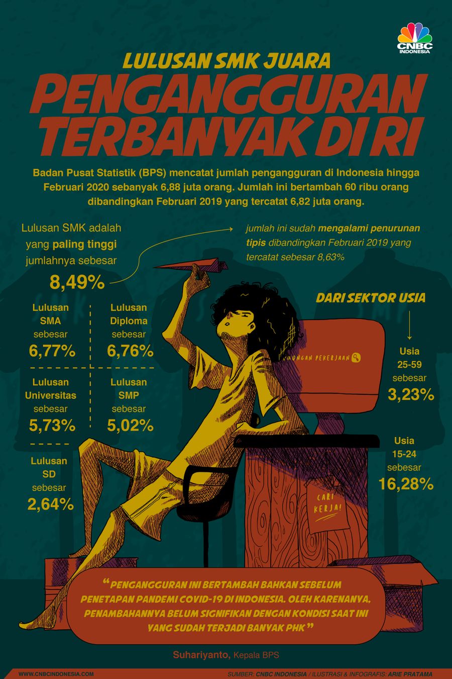 Infografis: Lulusan SMK Juara Pengangguran Terbanyak di RI Infografis: Lulusan SMK Juara Pengangguran Terbanyak di RI