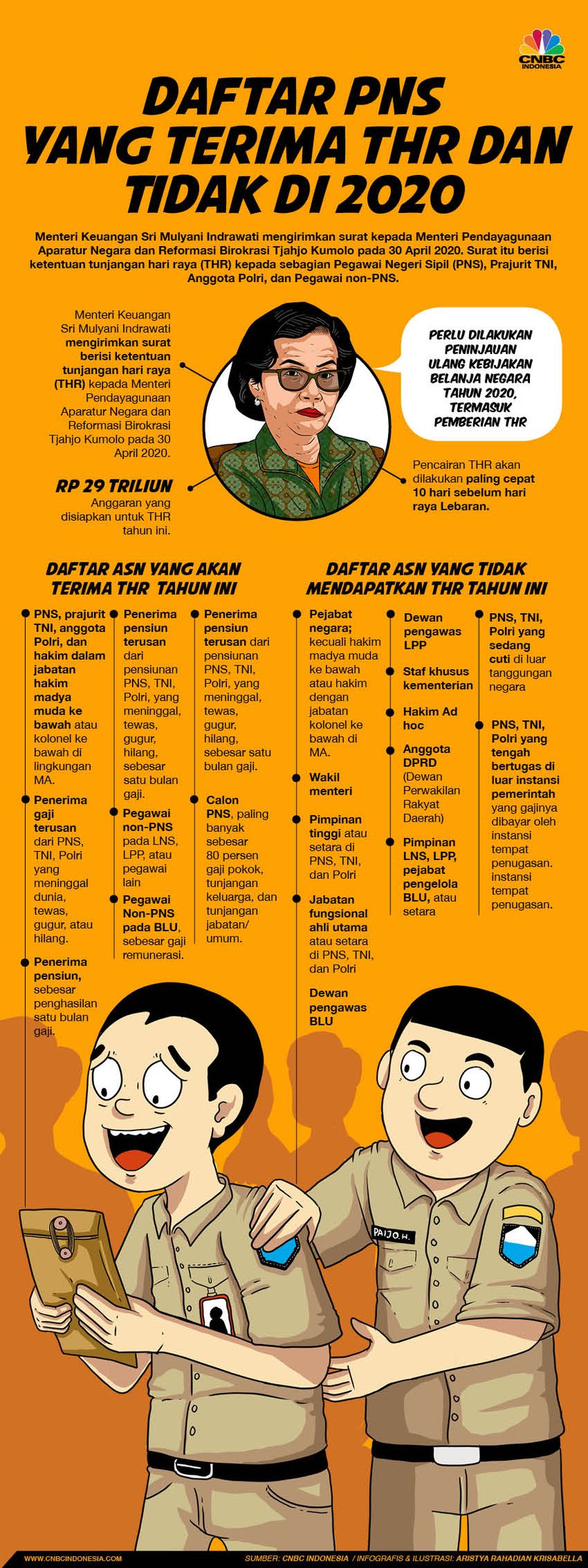 Infografis/Daftar PNS  yang terima THR dan Tidak di 2020/Aristya Rahadian Krisabella