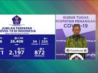 Corona RI 5 Mei, Jumlah Pasien Positif Tembus 12.071 Kasus