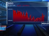 Analis: Sudah Oversold, IHSG Mampu Bertahan di Zona Hijau