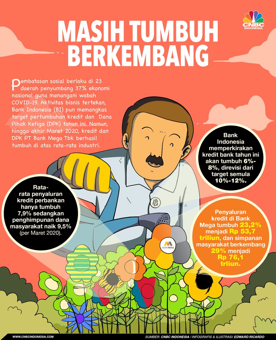 Infografis Iklan Bank Mega, Masih Tumbuh Berkembang