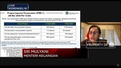 353 Daerah Kena Sanksi Menkeu, Ada Apa?