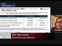 353 Daerah Kena Sanksi Menkeu, Ada Apa?