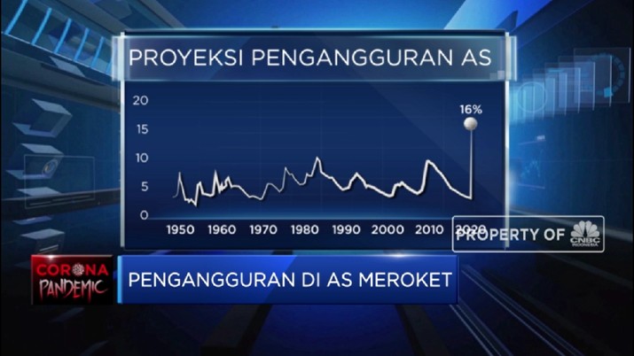 Horror! Angka Pengangguran AS Capai 40 Juta Orang (CNBC Indonesia TV)
