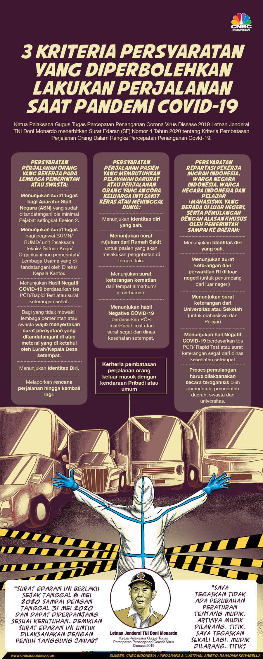 Infografis/3 Kriteria persyaratan yang diperbolehkan lakukan perjalanan saat Pandemi COVID-19/Aristya Rahadian Krisabella Infografis/3 Kriteria persyaratan yang diperbolehkan lakukan perjalanan saat Pandemi COVID-19/Aristya Rahadian Krisabella