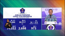 Corona RI 10 Mei, Jumlah Pasien Positif Mencapai 14.032 Kasus